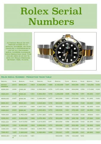 rolex serial number date|Rolex date of manufacture by serial number.